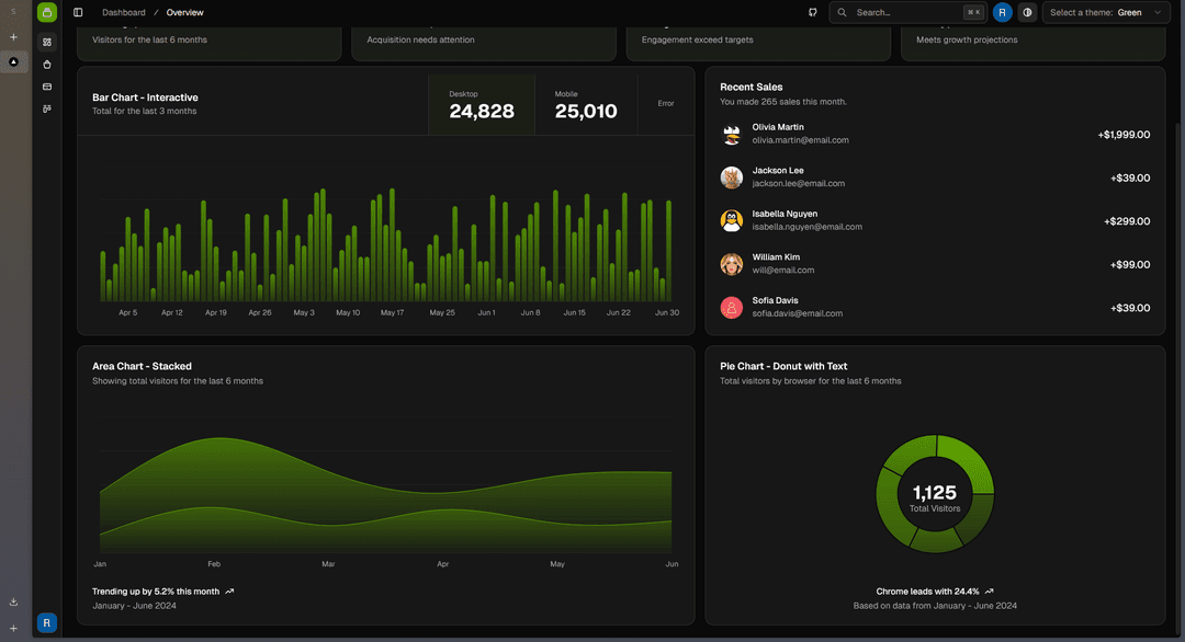 Admin Analytics